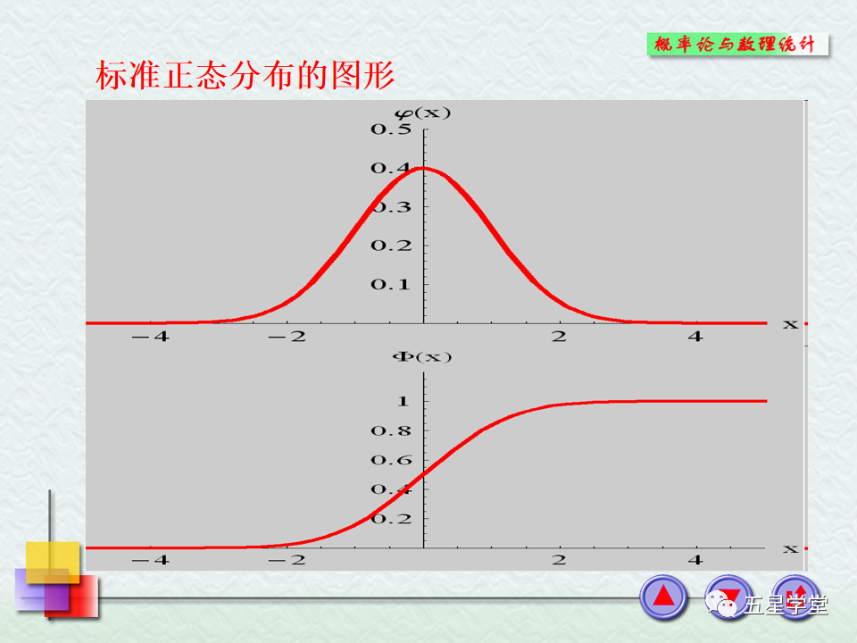 均勻分佈的概率密度ch24連續型隨機變量及其概率密度