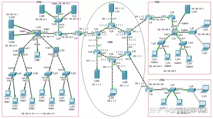 ensp中ap獲取不到ip對比網絡模擬器軟件ciscopackettracer華為ensph3c