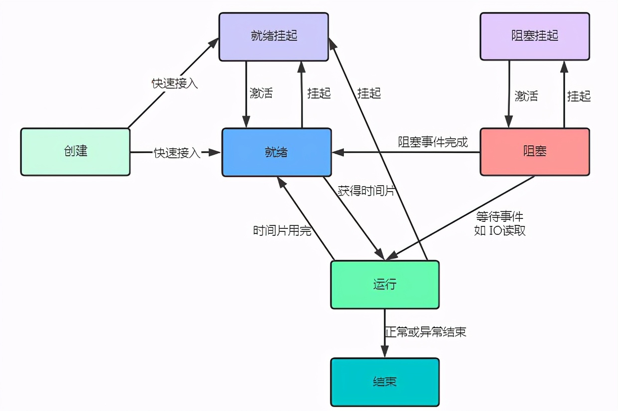 硬核操作系统讲解