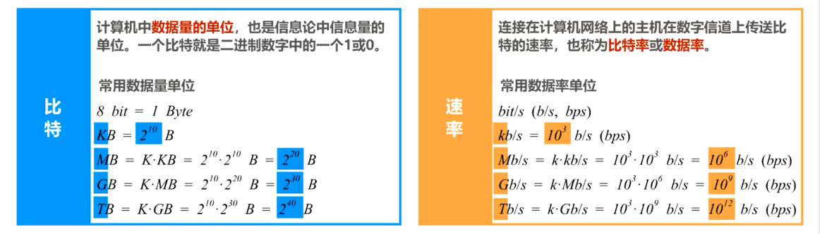 比特&比特率