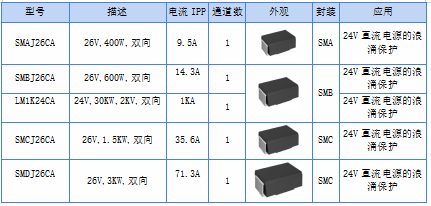 2.1 上海雷卯电子PLC
