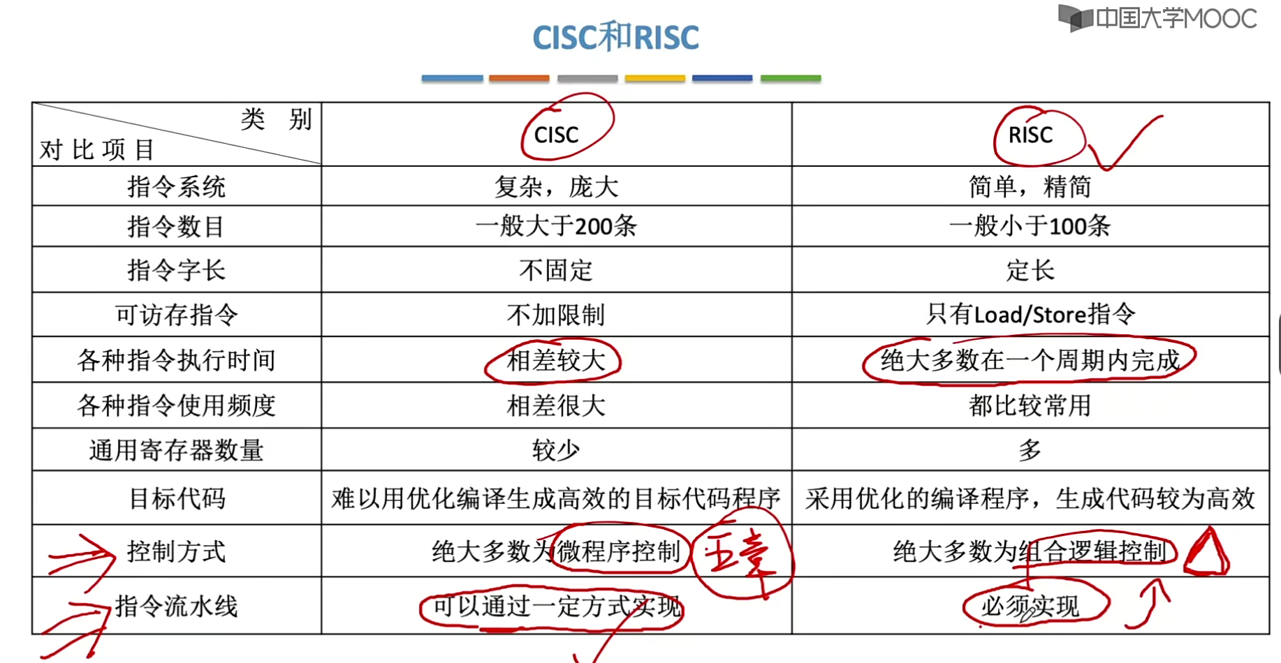 2024考研408-计算机组成原理第四章-指令系统学习笔记