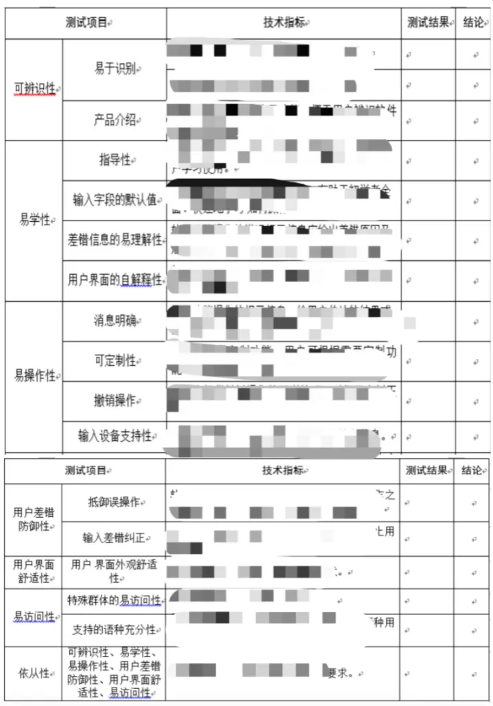 GB/T 25000.51解读——软件产品的易用性怎么测？