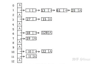 STL用法