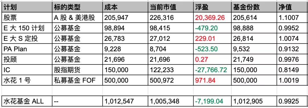 破发的新股 & 1024 的特斯拉（20211026 Week43-1）