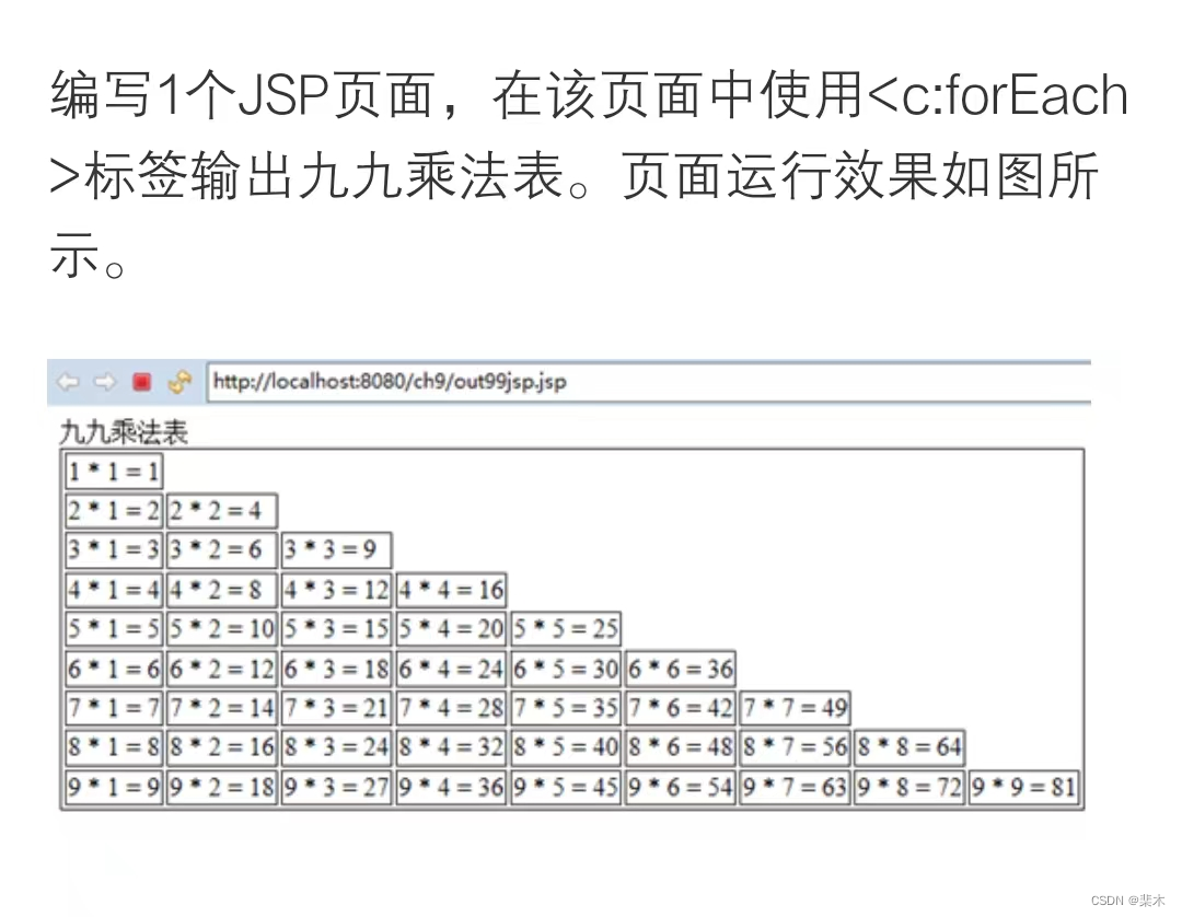 IDEA 中导入 JSTL 库标签_java_05