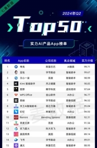 wps ai加持,wps office入选七麦数据 ai办公品类 no.1