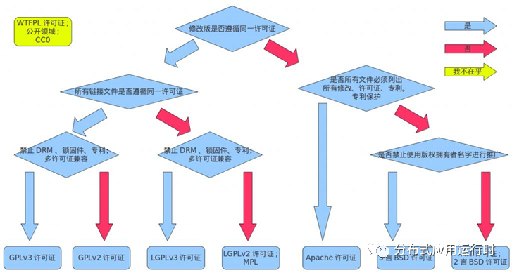 ASP.NET Core 修改开源协议为MIT，.NET全平台 MIT协议开源了