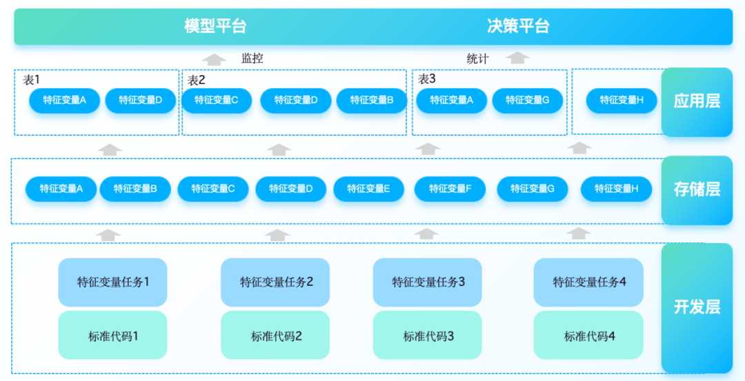 《大数据智能风控：模型、平台与业务实践》_数据_03