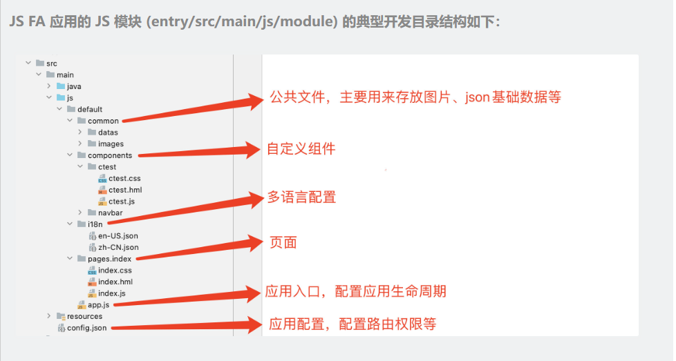 HarmonyOS第三次培训笔记