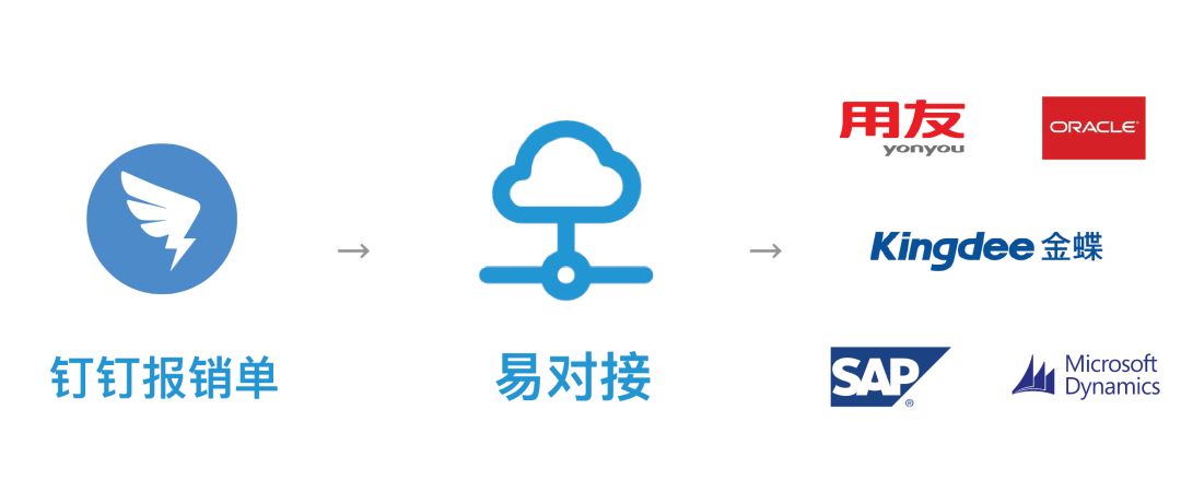 系统对接图标图片