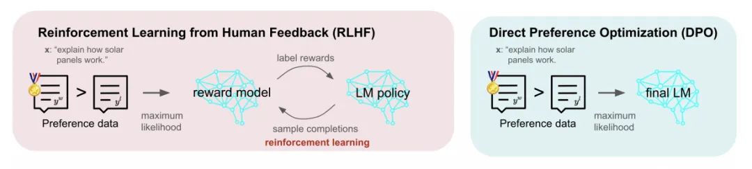大模型微调：RHLF与DPO浅析