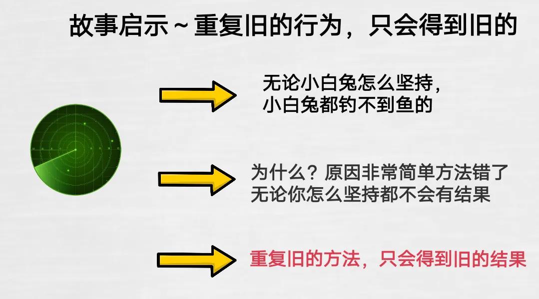 甘超波:NLP十二条前提假设之重复旧的行为,只会得到旧的结果_重复旧的做法,只会得到旧的结果-CSDN博客