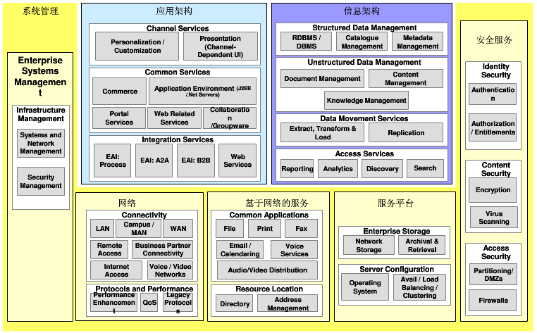 企业信息化之路