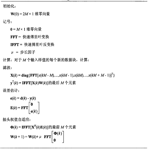 回声消除中的自适应滤波算法综述