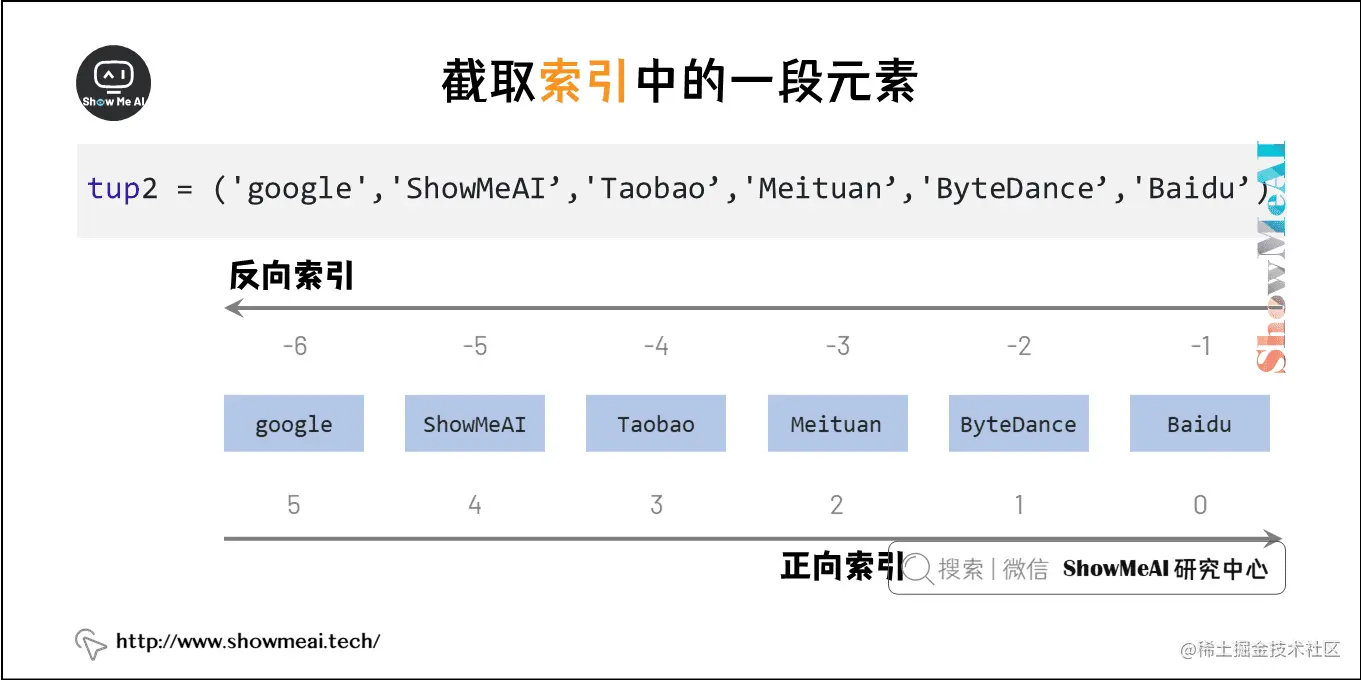 图解python | 元组