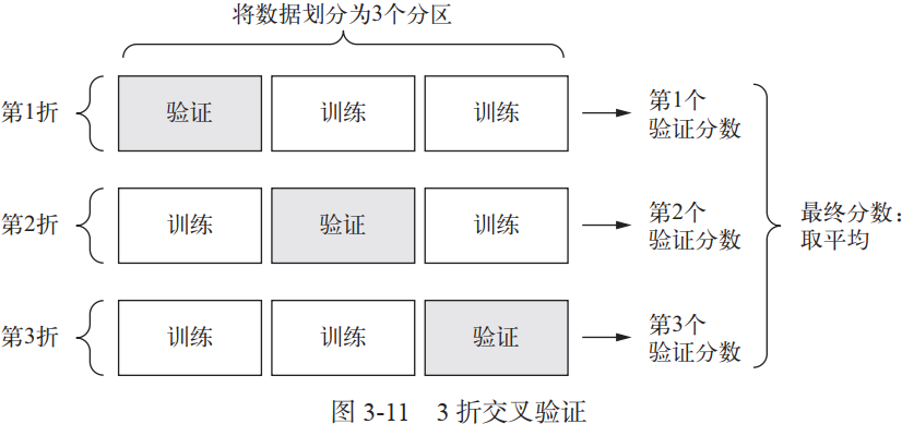 机器学习基础总结