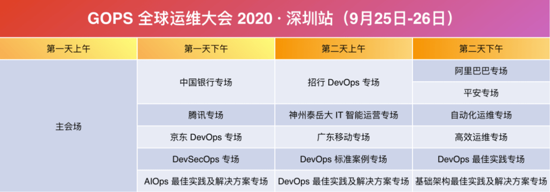 mysql+数据库主从原理_涨知识！MySQL 主从同步原理原来是这样的