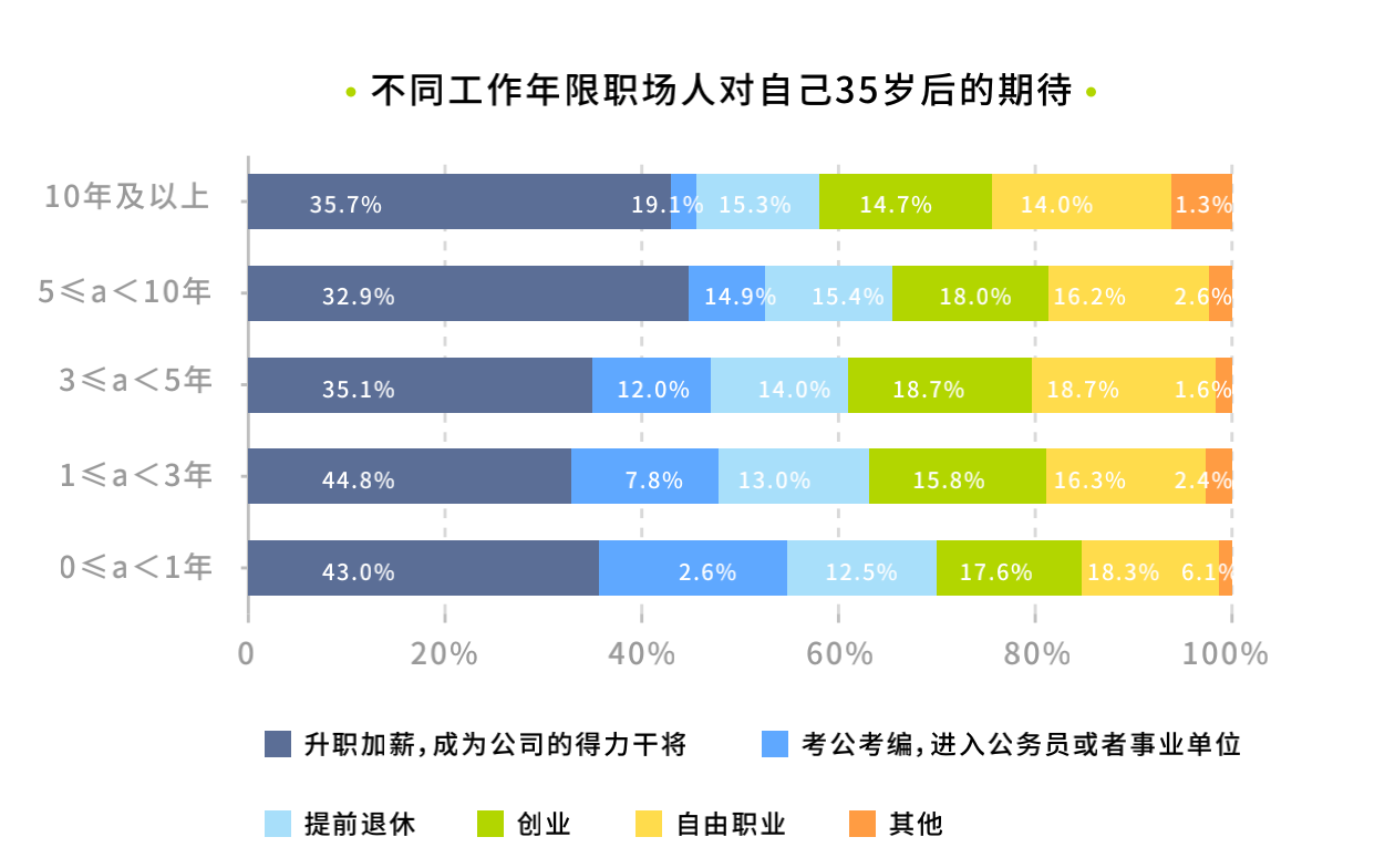 图片来源@脉脉