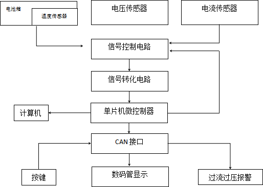 霍尔闭环电流传感器在电动观光旅游车上的应用