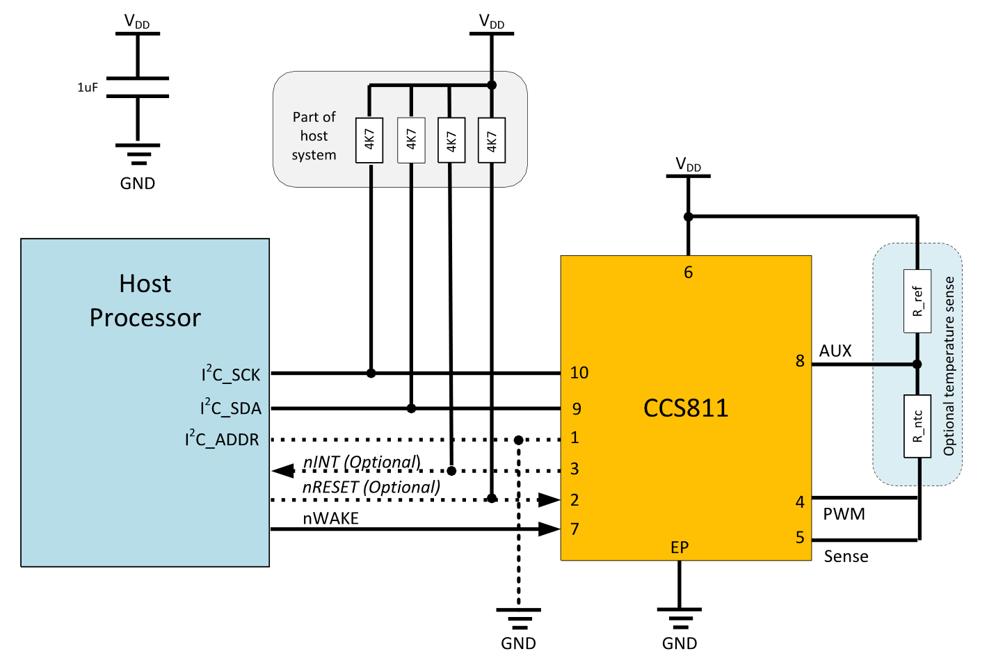 物联网AI MicroPython传感器学习 之 CCS811空气质量检测传感器