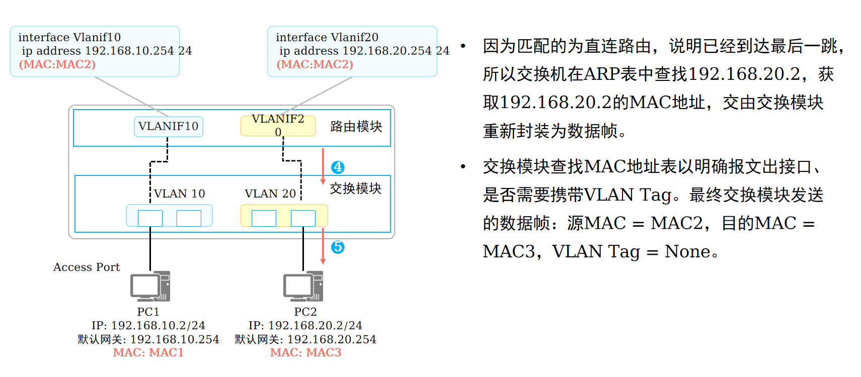 VLANIF通信3