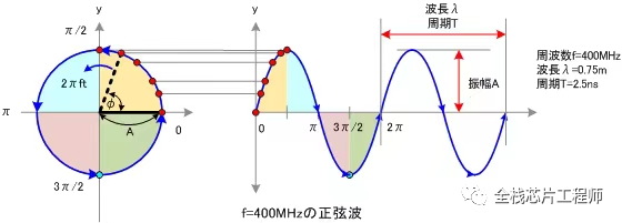 傅里叶变换 拉普拉斯变换_序列的傅里叶变换与z变换的关系