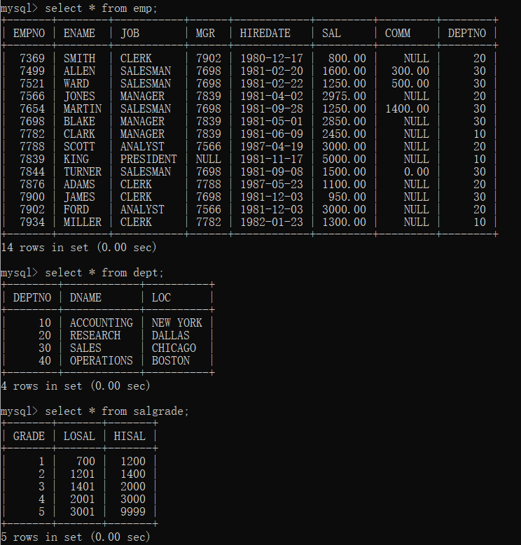 【SQL学习进阶】从入门到高级应用（一）