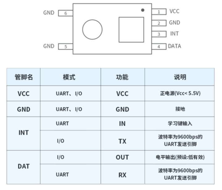 皂液机低功耗红外测距感应方案 免触碰红外感应模块WTU201F2 B004