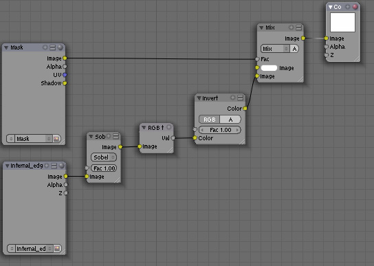 Blender中的高级边缘控制和纹理映射