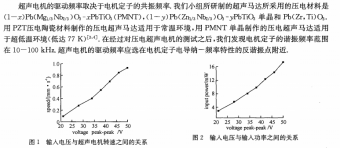 ATA-4014高压功率放大器在超声马达驱动电路设计和制作中的应用