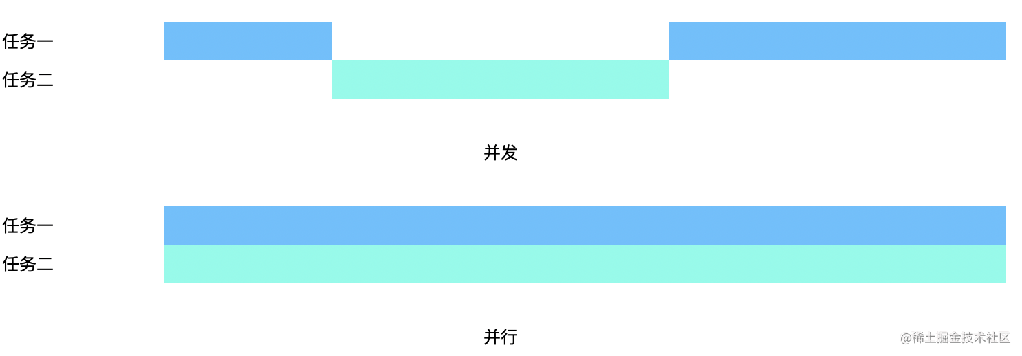 Kotlin 协程中的并发问题：我明明用 mutex 上锁了，为什么没有用？