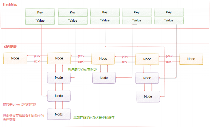 677be3608b601b7106b07b726b513573 - Redis的内存淘汰策略（八）