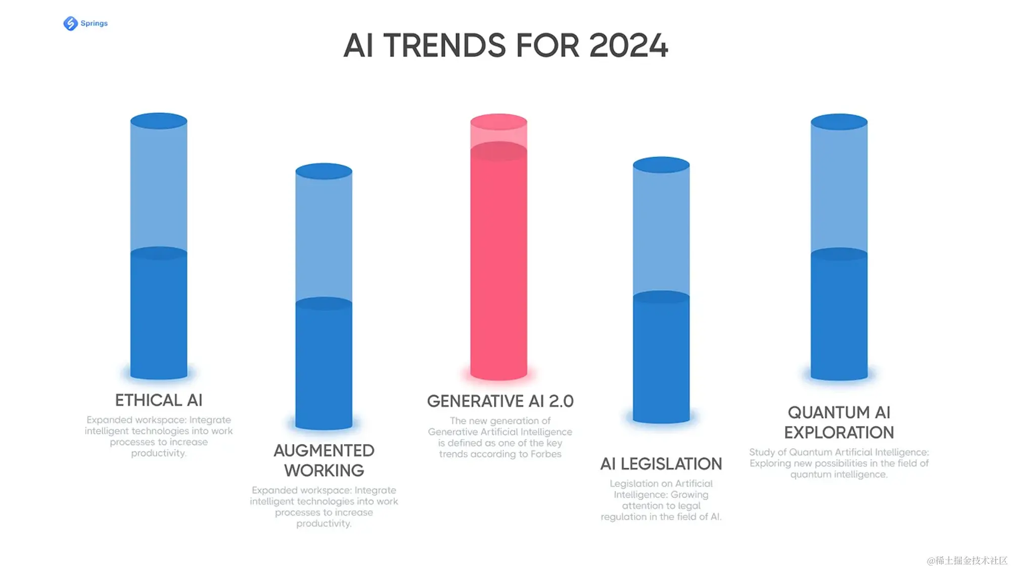 2024 年人工智能主要趋势