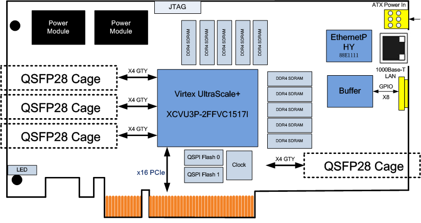 【数据中心加速卡】基于Virtex UltraScale+系列FPGA XCVU3P+ 100G 数据中心处理加速卡_服务器_02