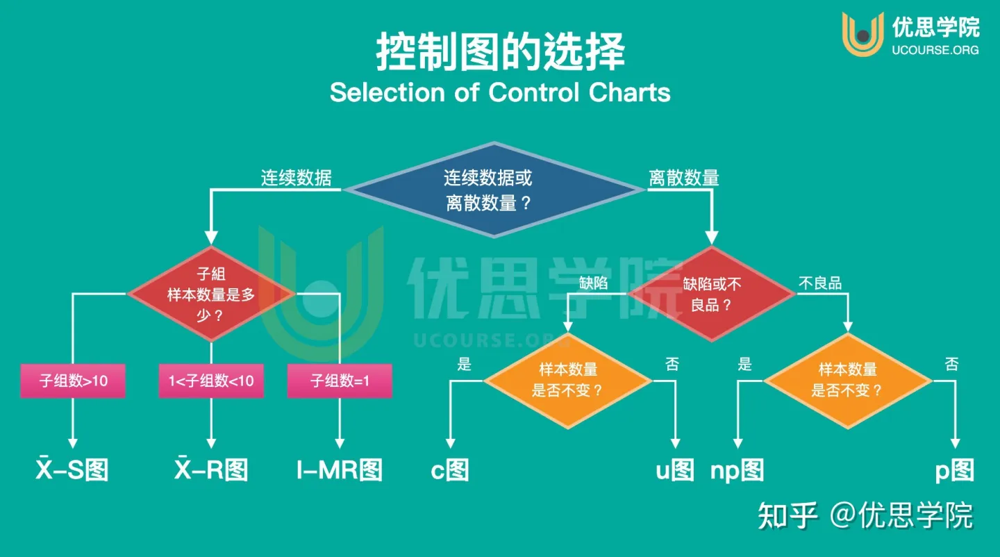 优思学院｜Minitab中的子组大小应该怎样填写？