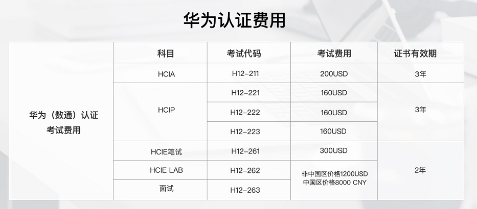 华为认证hcie通过率图片