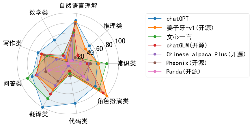 跨越千年医学对话：用AI技术解锁中医古籍知识，构建能够精准问答的智能语言模型，成就专业级古籍解读助手（LLAMA）