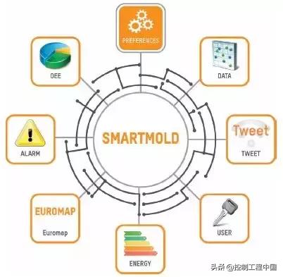 如何把一个软件嵌入另一个软件_自动化正在成为一个“软件”行业