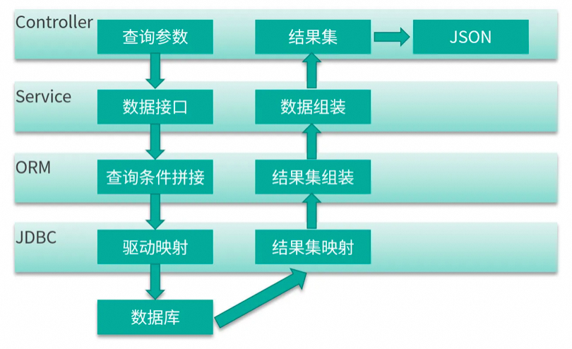 那些年背过的面试题——MySQL篇