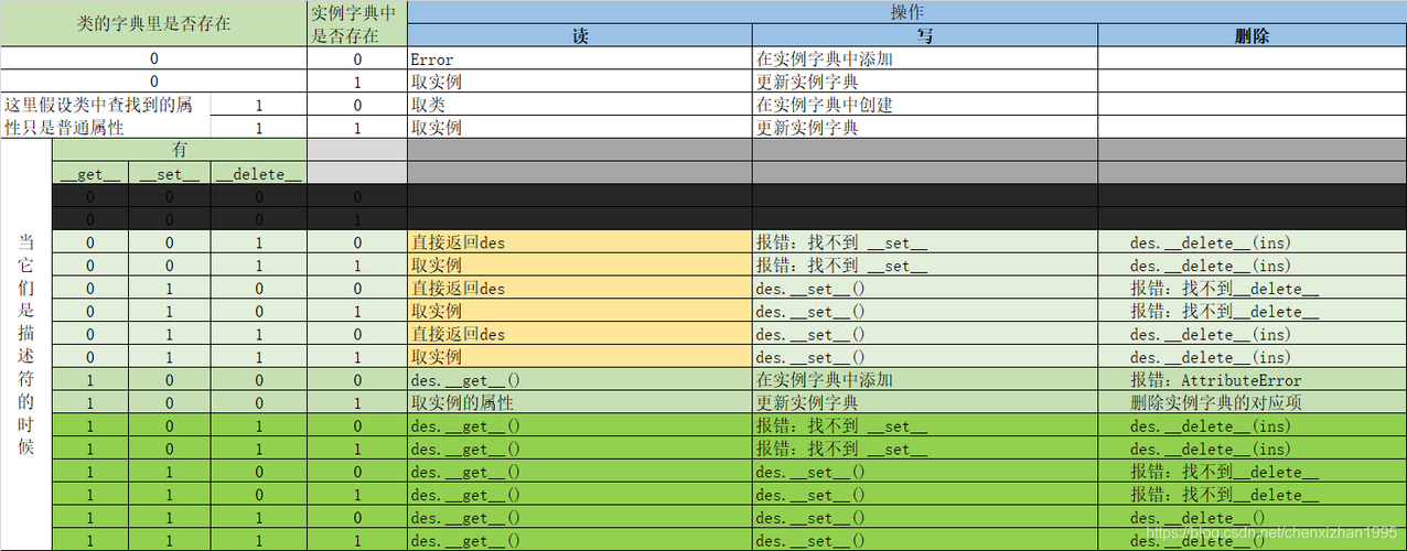 python进行描述性统计分析,python怎么做描述性统计