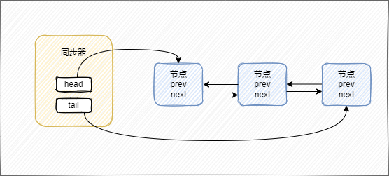 Java基础常见面试题总结-并发（二）