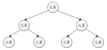 【Java集合】Set 接口 —— HashSet 与 TreeSet 详解