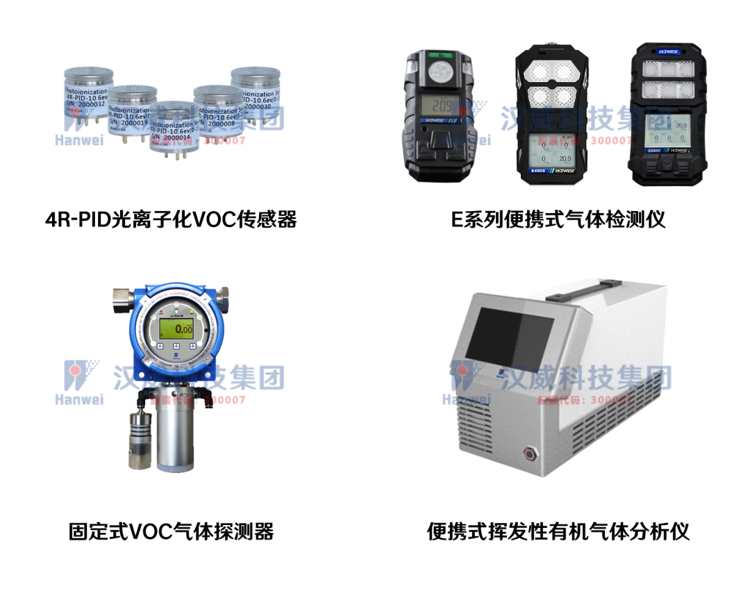 汉威科技全系列VOC气体检测产品，护航绿色低碳安全发展