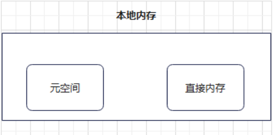 本地内存