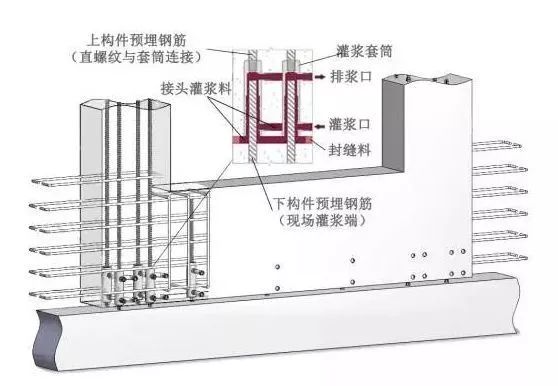 插入網站連接裝配式剪力牆結構豎向連接節點方式之溼式連接