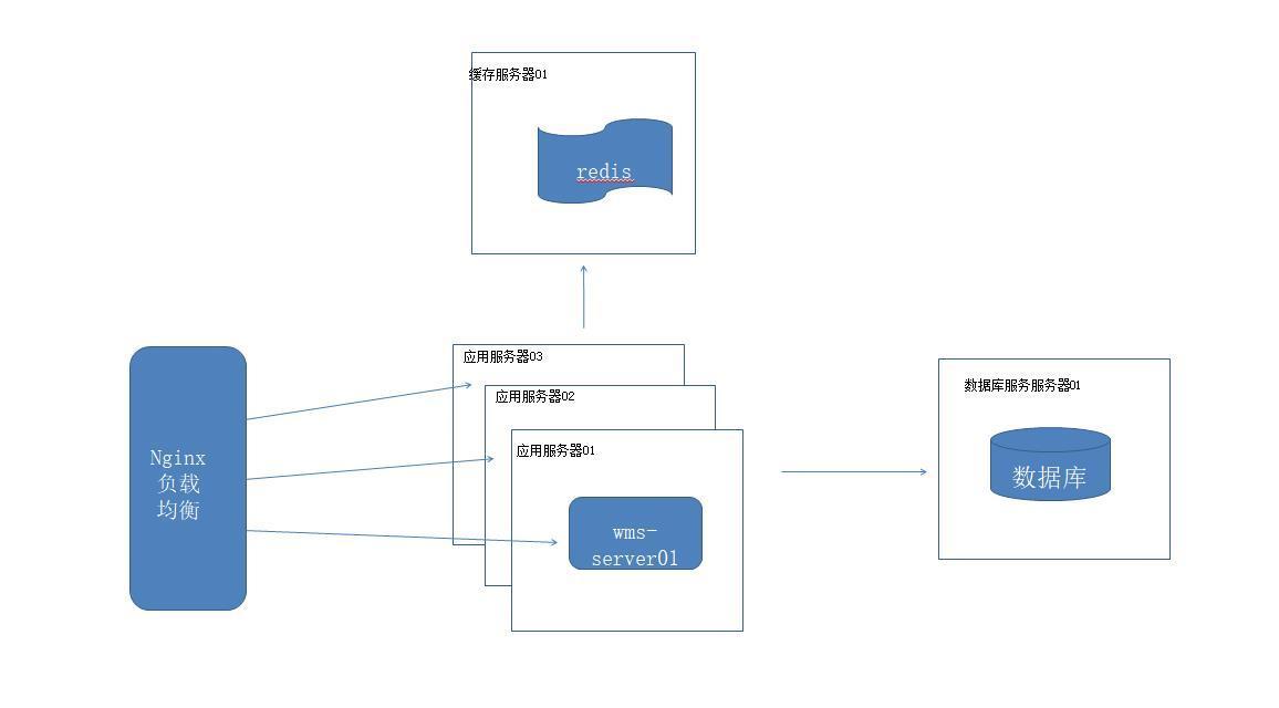 我们为什么要用springcloud?