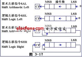 電度表出現反向有功數可以與正向有功數相加算電量嗎_數控軟件編程_可編程控制器數