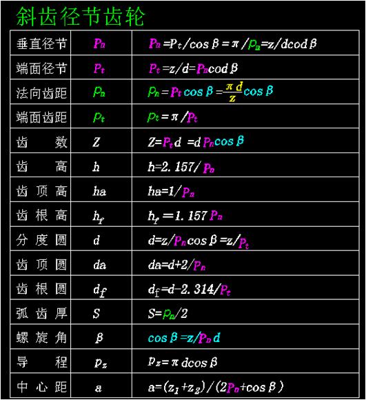顶隙计算公式齿轮参数计算公式这次终于整全了
