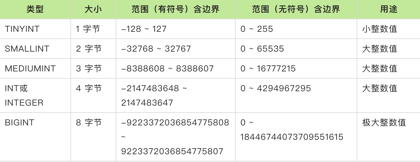 后端常见面经之MySQL